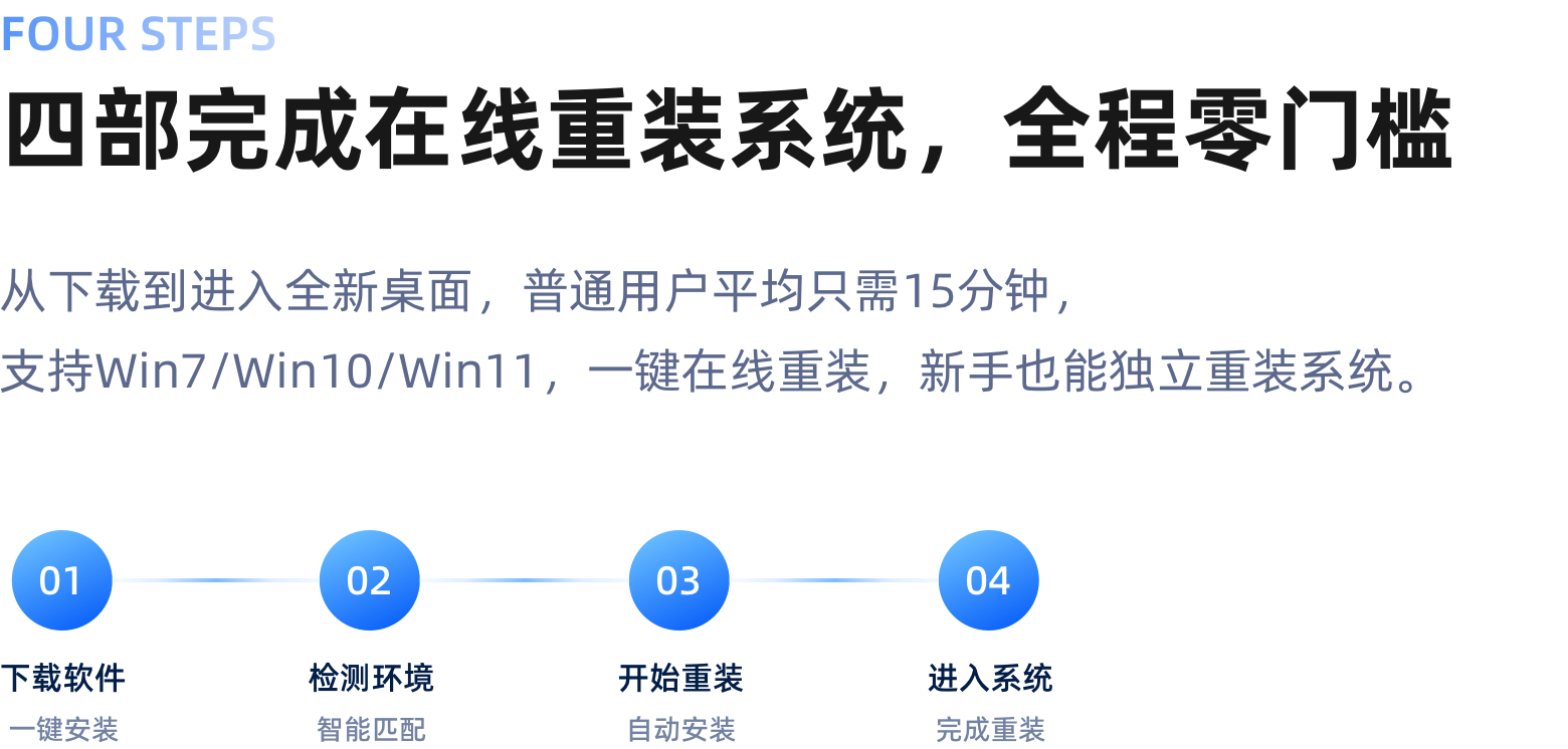 四步完成在线重装系统